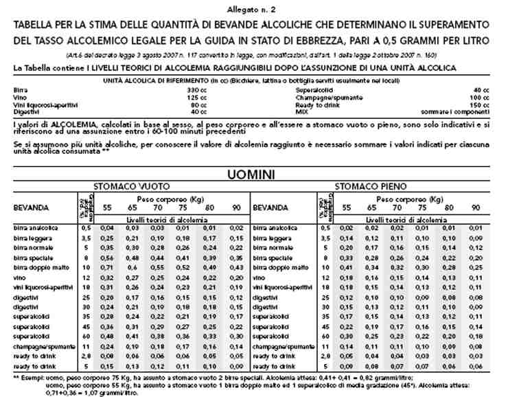 Tabella uomini